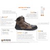 Base Protection Rafting Top S3 SRC Scarpe Antinfortunistica